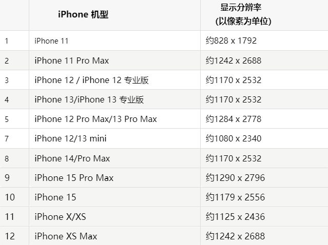 苹鄢陵果维修分享iPhone主屏幕壁纸显得模糊怎么办