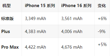 鄢陵苹果16维修分享iPhone16/Pro系列机模再曝光