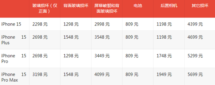 鄢陵苹果15维修站中心分享修iPhone15划算吗