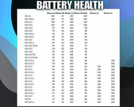 鄢陵苹果手机维修分享iOS16.0.2值得升级吗 