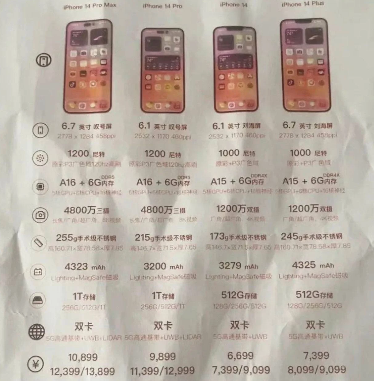鄢陵苹果14维修分享苹果 iPhone 14 预售价现身 