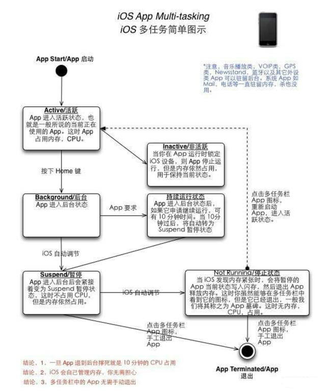 鄢陵苹果手机维修分享iPhone 为什么不加大内存 