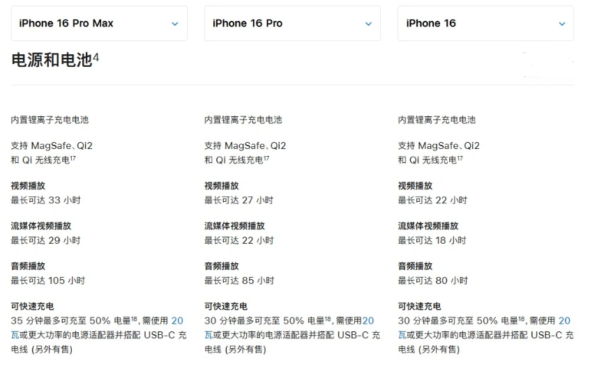 鄢陵苹果手机维修分享 iPhone 16 目前实测充电峰值功率不超过 39W 