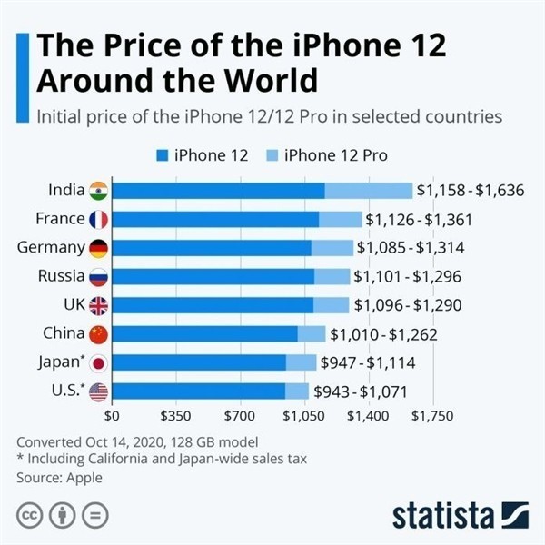鄢陵苹果手机维修分享哪个购买iPhone 12/12 Pro更便宜 
