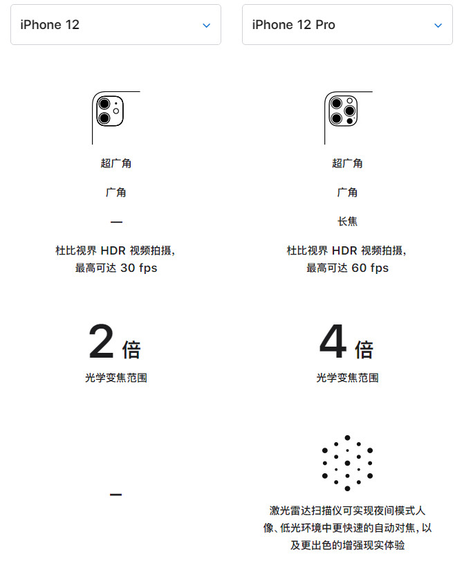 鄢陵苹果手机维修分享苹果 iPhone 12 与 iPhone 12 Pro 选哪款 